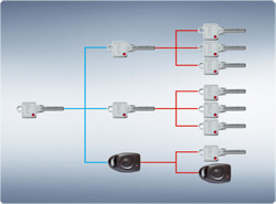 master key system bakersfield, locksmith master key system